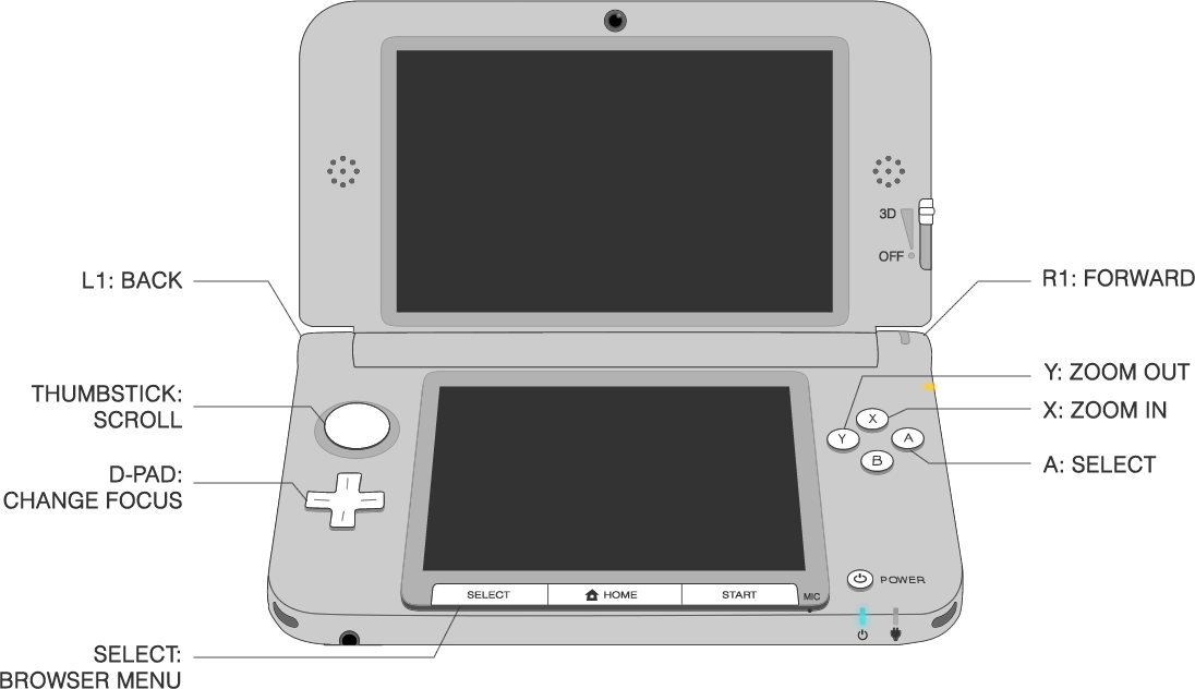 diagram of the controls on the 3DS XL