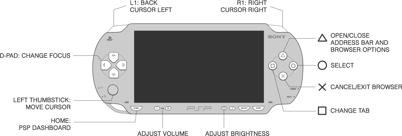 diagram of the PS Vita